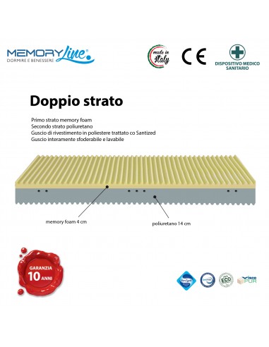 DOUBLE WAVE - Materasso viscoelastico doppio strato memory e poliuretano