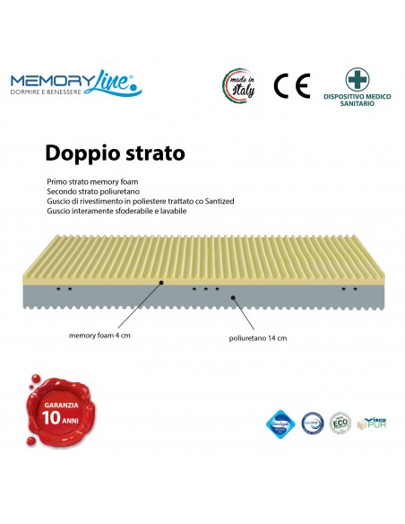 DOUBLE WAVE - Materasso viscoelastico doppio strato memory e poliuretano