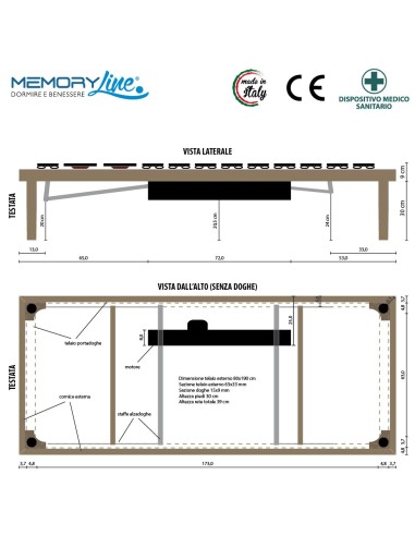 ROYAL - Rete motorizzata